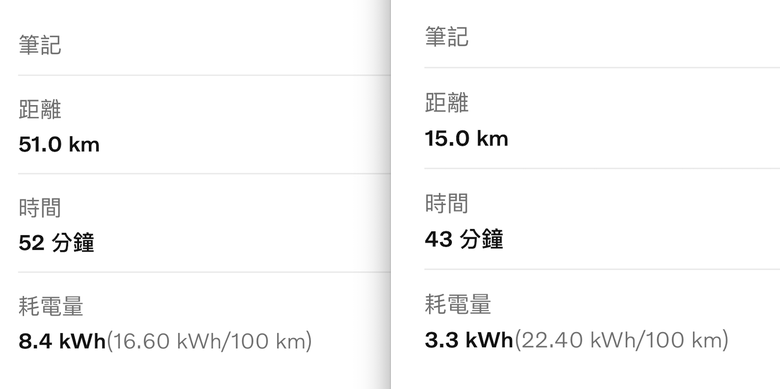 [開箱] 剛好夠用，夠用就好 VOLVO EX30 Ultra