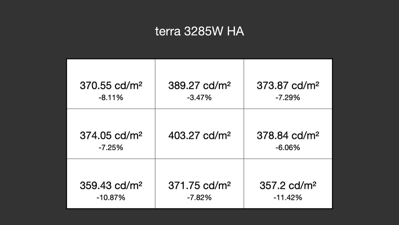 平價 2K 解析度 180Hz 曲面螢幕 terra 3285W HA，支架意外地出色