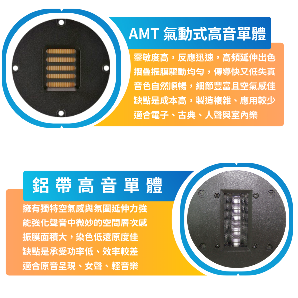 點我看大圖 買喇叭一定要懂的10種高音單體,差在哪?怎麼選?