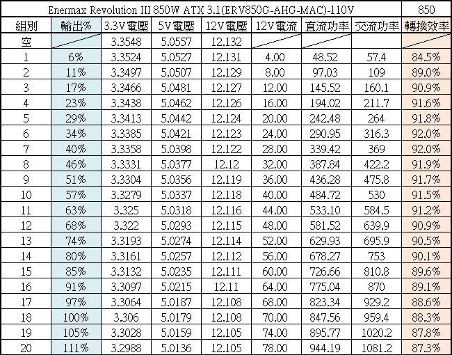 ENERMAX 保銳科技Revolution III 850W ATX 3.1金牌全模組電源開箱