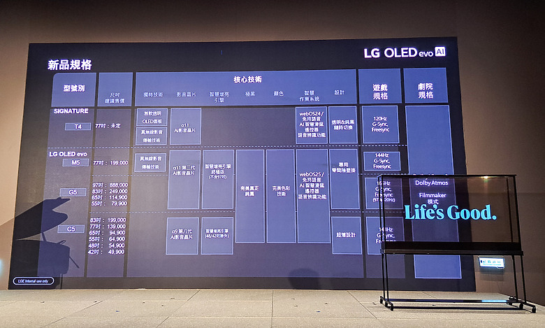 LG 2025 OLED與QNED智慧顯示器新品齊發 LG SIGNATURE OLED T首款真無線透明智慧顯示器在台登場