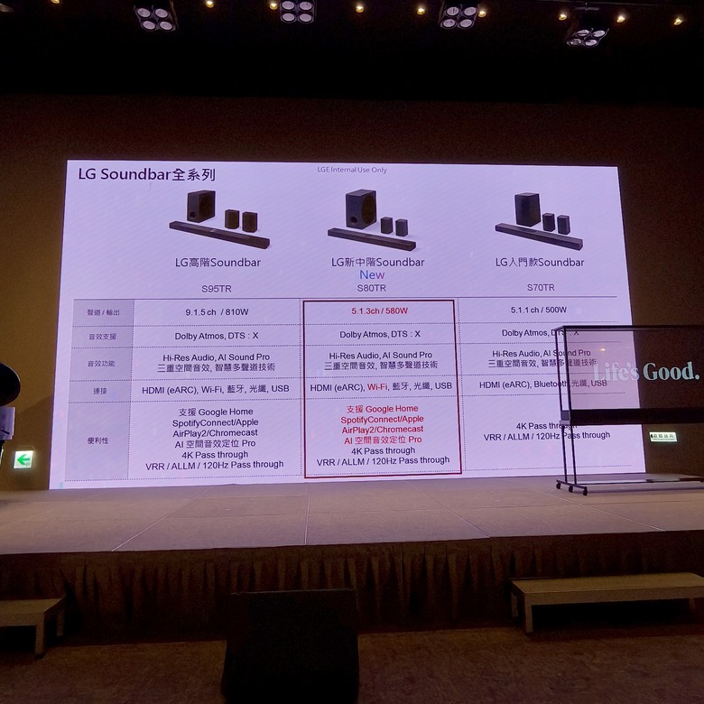 【LG 2025 極致美學電視體驗會】未來就是現在 ! LG透明電視太狂了，這些黑科技讓我看傻眼 !