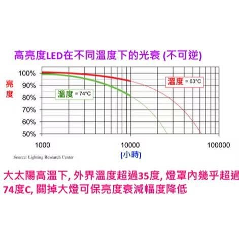 OTK 怠熄 自動大燈控制器 電瓶小幫手