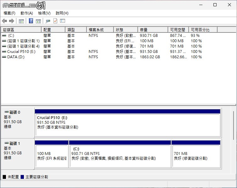 美光 Crucial P510 固態硬碟開箱實測 以 7 奈米控制器實現 PCIe Gen 5 低溫表現