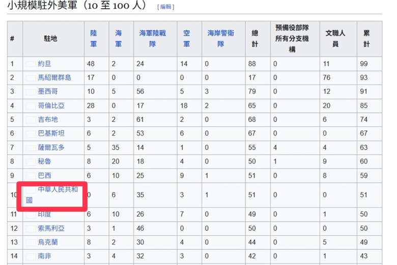 冷知識,美軍在中華人民共和國竟然也有駐軍
