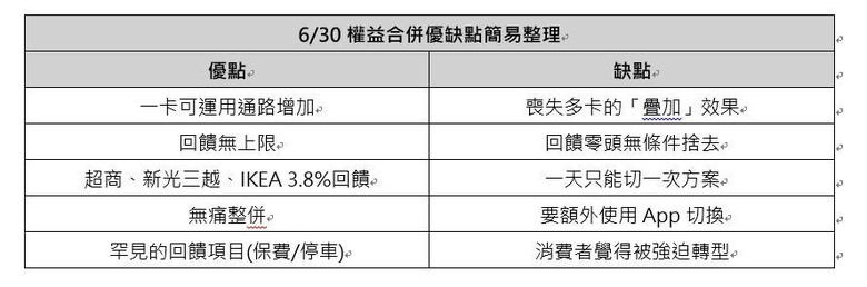 不專業研究分享｜台新信用卡權益整併後的優缺點