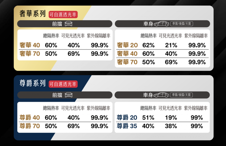 交車後才是入坑的開始！陳家小白 Model 3 的保險／隔熱紙選擇、還有 JOWUA 大全配件入手心得