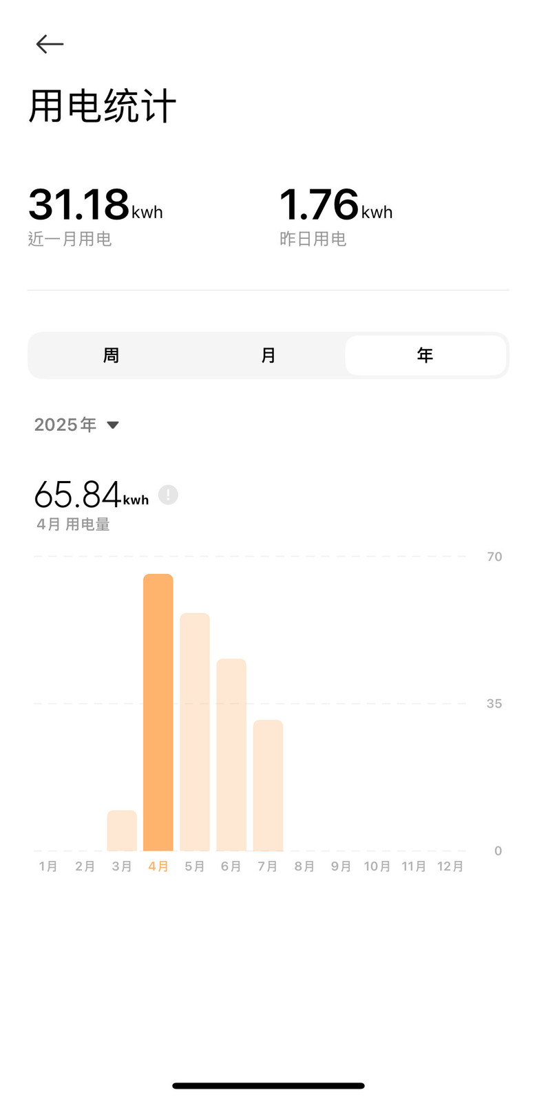 米家智能電熱水器60L P1開箱