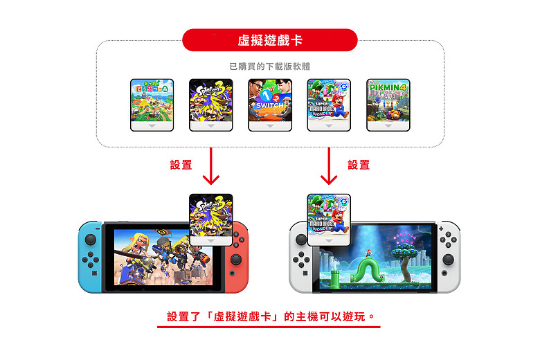 任天堂 Switch 2 體驗|畫質效能全面升級,掌機也能玩家機大作!