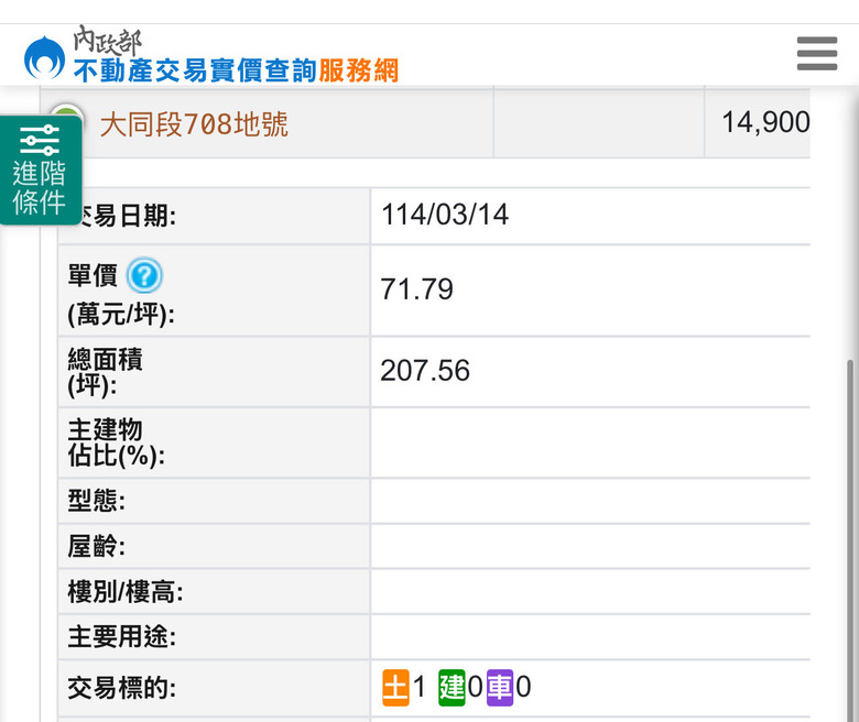 狂飆！竹南土地實價登錄一坪破73萬