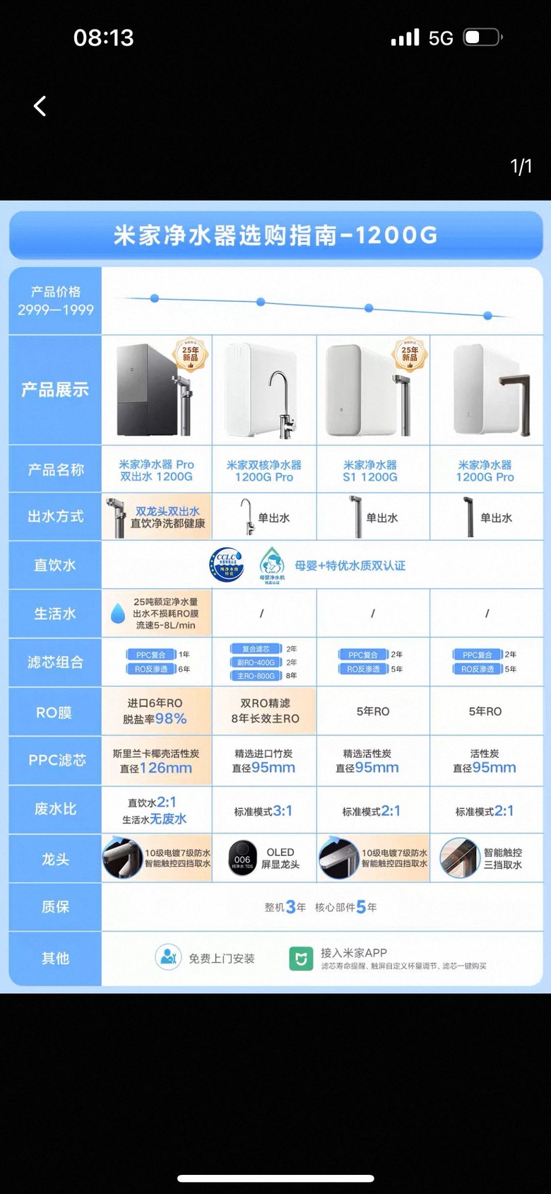 米家 1200g pro(WiFi)裝機分享