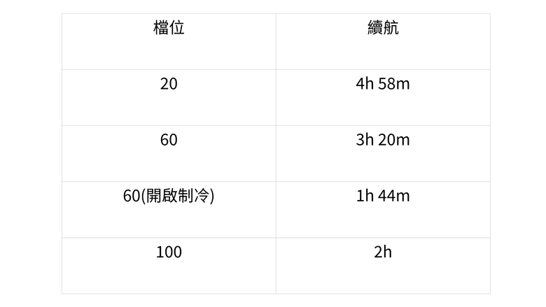 【體驗分享】POLLYEWELL摺疊數顯冰風扇 夏天平價的選擇