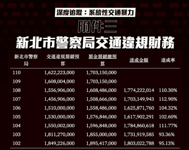 球員兼裁判, 罰鍰變成KPI：台灣地方政府為何愛上科技執法?