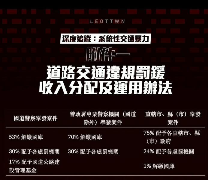 球員兼裁判, 罰鍰變成KPI：台灣地方政府為何愛上科技執法?