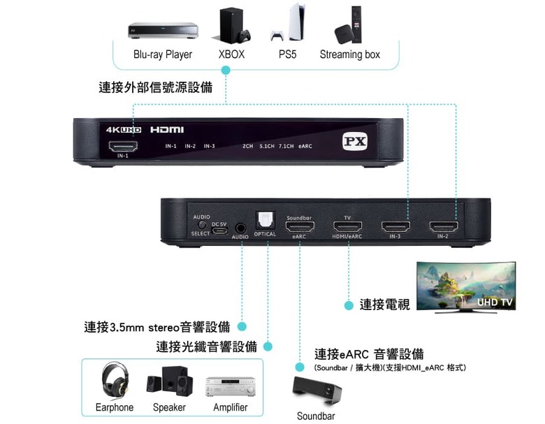 【阿洪開箱中】實測 Wiim Amp Ultra 串流擴大機 搭配 Klipsch 600M書架喇叭 — 可能在房間實現 電競與劇院雙修?