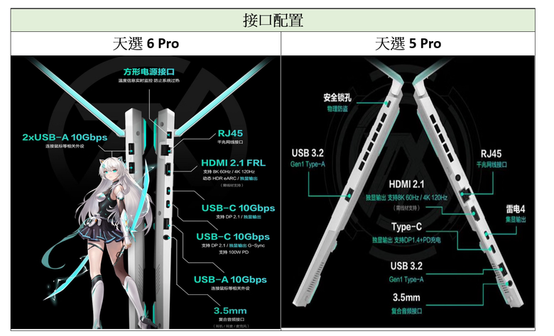 開箱&分享 ASUS 華碩 2025全新升級「天選6 Pro 銳龍版」筆電 🖥️(全實拍&開箱影片&跑分)