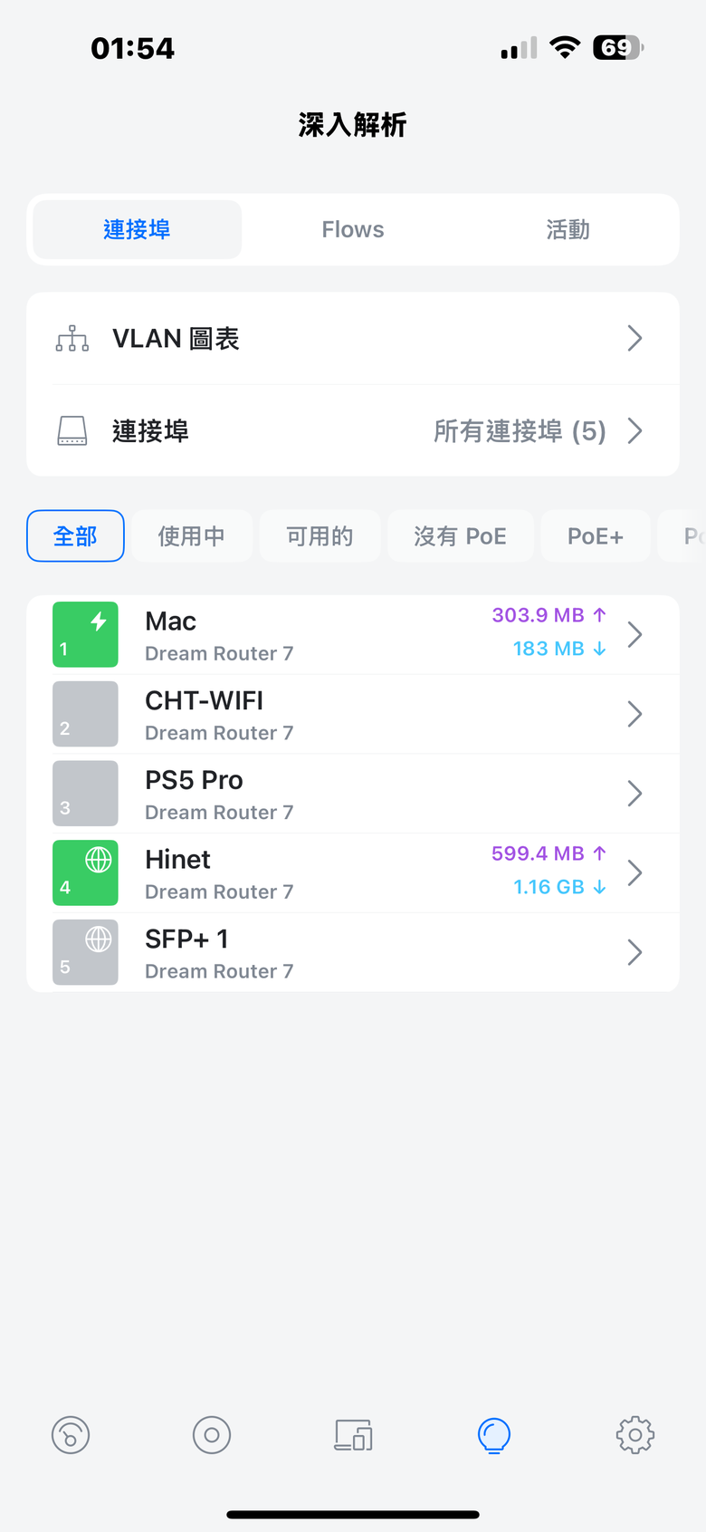 「已解決孔沒插好」全屋通 連不上 Unifi