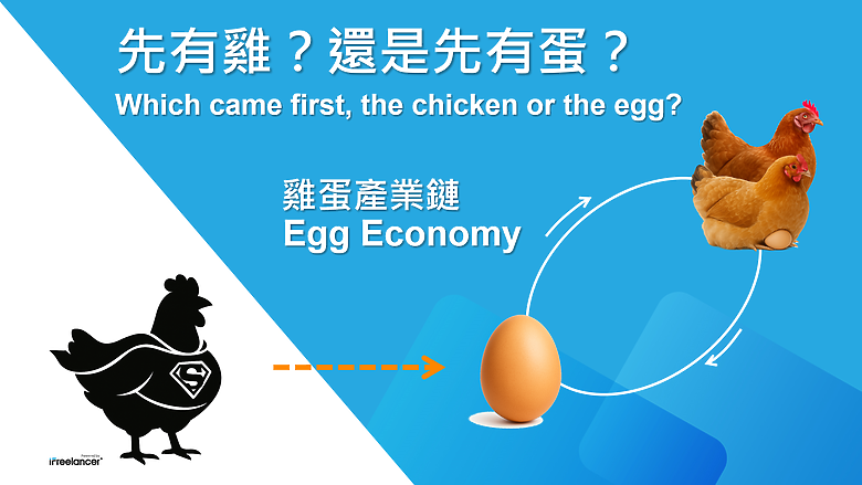 先有雞？還是先有蛋？我的答案是：先有蛋。