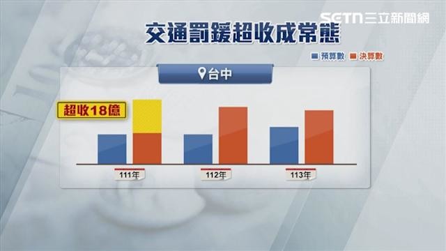 球員兼裁判, 罰鍰變成KPI：台灣地方政府為何愛上科技執法?