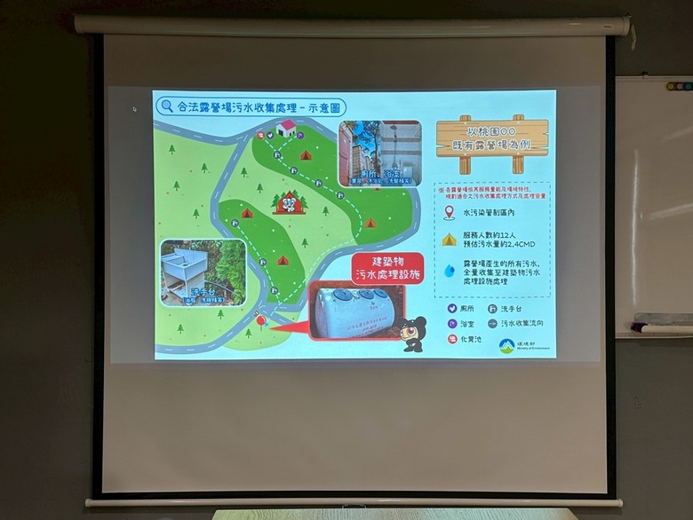 會議室電視改投影機，開箱Epson EB-FH54