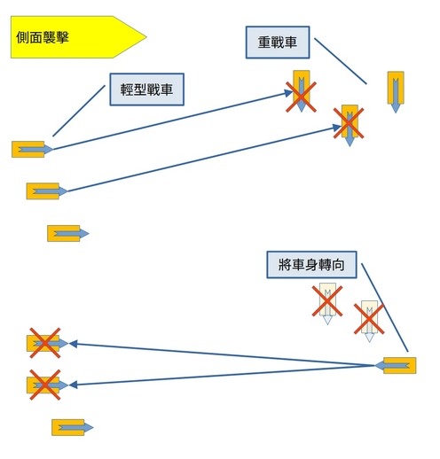 借獵豹D3分享我在war thunder中習得的,輕戰車小隊戰術