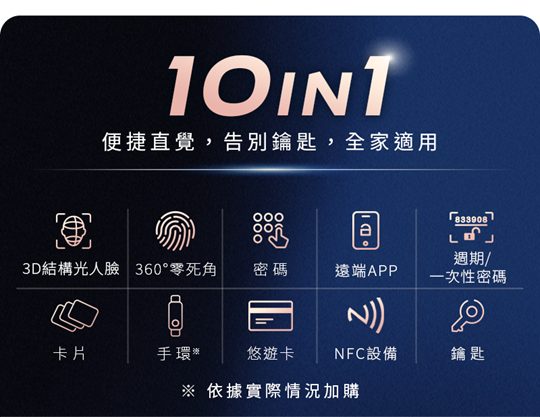 2025臉部辨識電子鎖分享