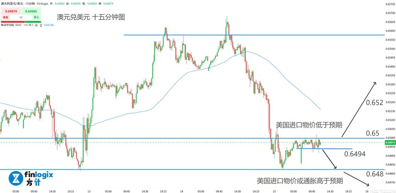 通膨全面爆表,美股異常淡定!美元與油價同漲,黃金與澳元同跌!