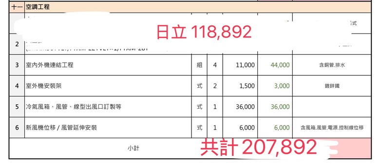 國際牌冷氣比較