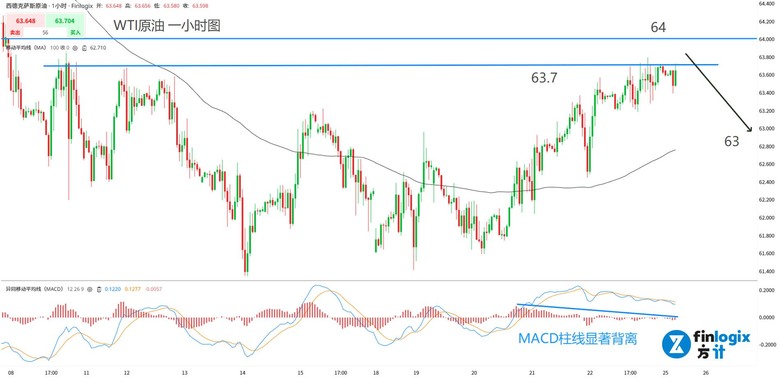 美元暴跌，普天同慶！鮑爾大放“鴿”詞，9月降息穩了？