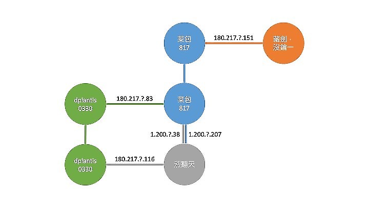 請停止對腫翻天系列帳號回文，不然你就是在幫牠做業績