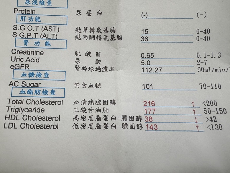 想問飲控了1年多，膽固醇有降但為什麼體重沒有瘦下來？
