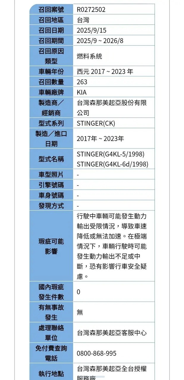 22年式 Stinger Gt-Line心得及工單保養