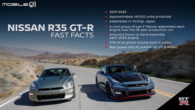 【海外新訊】Nissan R35 GT-R 結束 18 年輝煌生涯下台一鞠躬！