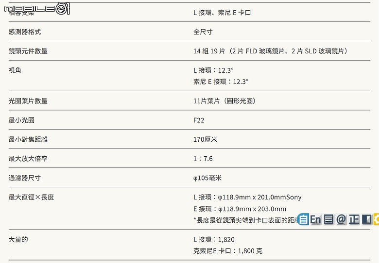 Sigma 雙鏡齊發 200mm f/2 DG OS Sports 與 12mm f/1.4 DC Contemporary 定焦鏡！