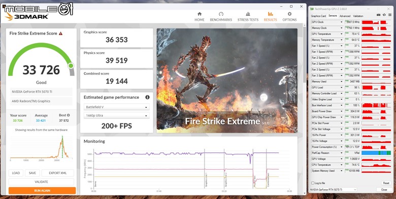 微星 GeForce RTX 5070 Ti 16G MLG Edition 魔龍姬版本顯示卡開箱 以獨特艷紅設計賦予火熱性能