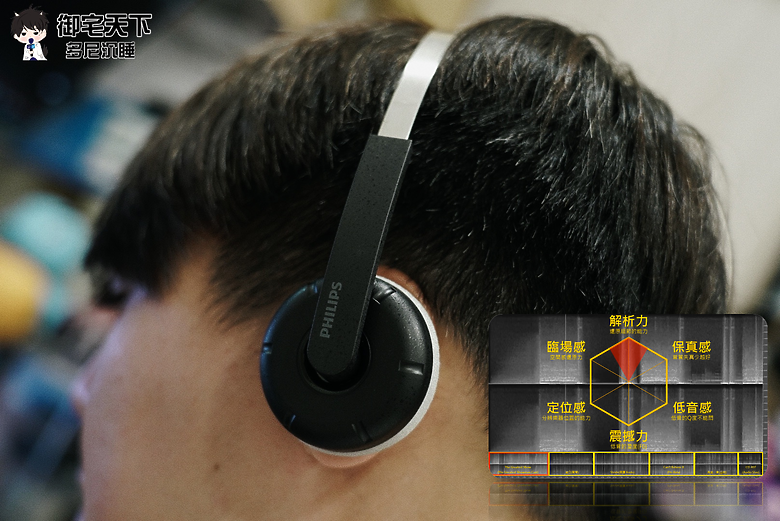 開箱｜PHILIPS TAH2000 百年紀念半開放頭戴式藍牙耳機 - 經典再起，40mm 驅動單元規格升級之作！
