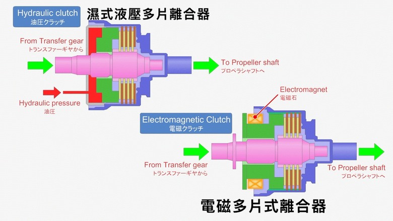 點我看大圖 全新第六代 Forester 油電系統,與 Toyota THS有何異同?
