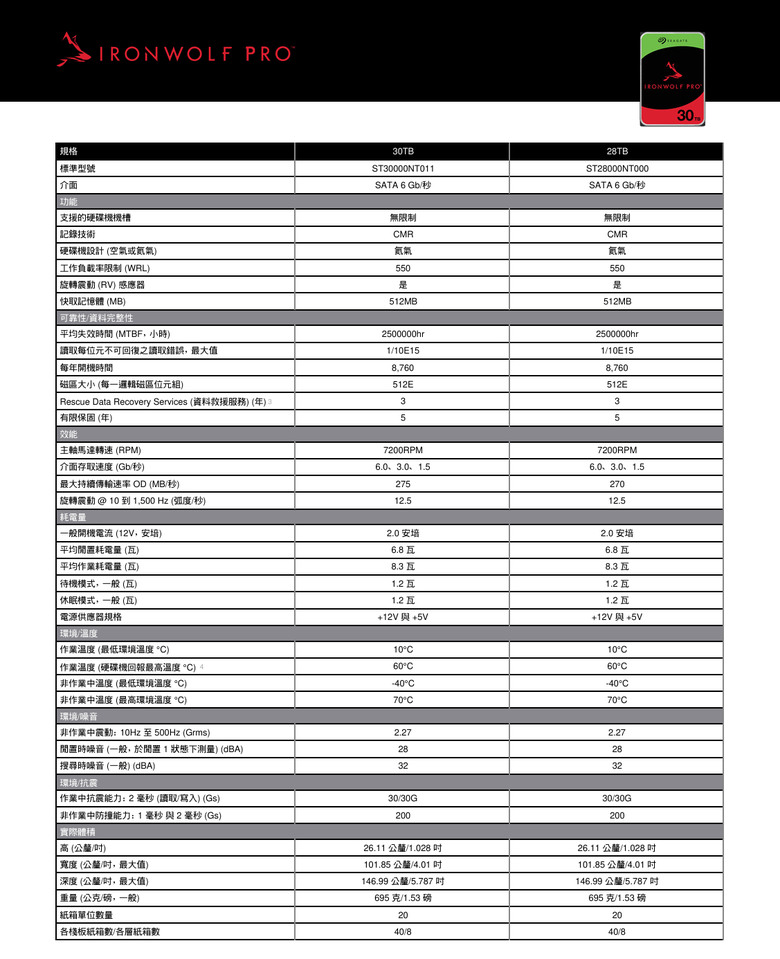 【開箱簡測】Seagate NAS (那嘶狼) IronWolf Pro 30TB ST30000NT011 硬碟效能簡測 (圖多)