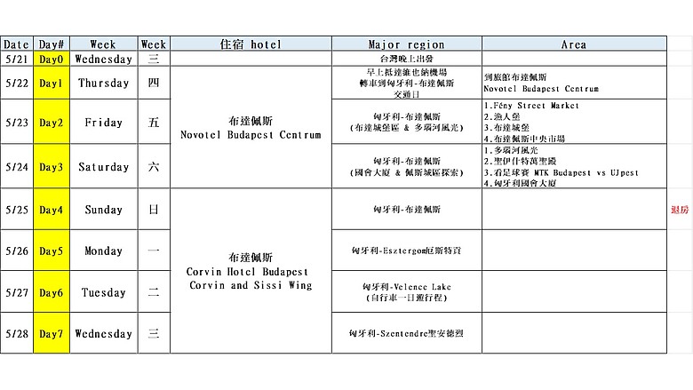 點我看大圖 2025 歐洲大白 布達佩斯/維也納 14日遊 (Day3 藍色多瑙河,國會大廈,聖伊什特萬聖殿~持續更新中)