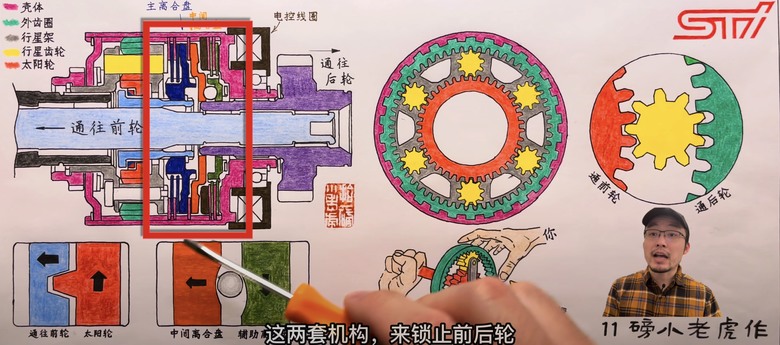 點我看大圖 全新第六代 Forester 油電系統,與 Toyota THS有何異同?