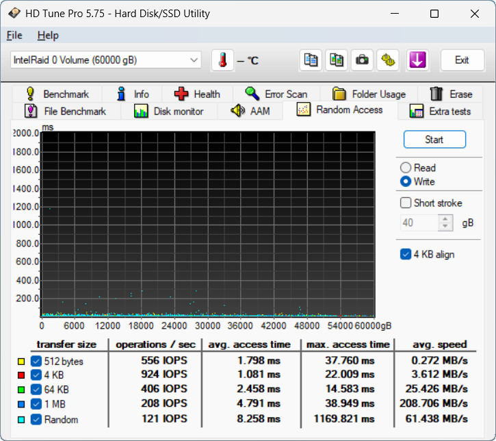 【開箱簡測】Seagate NAS (那嘶狼) IronWolf Pro 30TB ST30000NT011 硬碟效能簡測 (圖多)