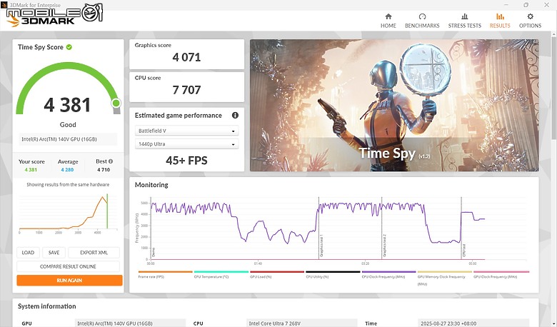 Dell Pro 14 Premium 體驗｜1.21Kg 輕巧設計、全天候續航的質感商務筆電