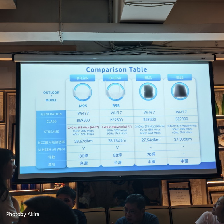 D-Link Wi-Fi 7 玩家體驗會 - 7速飛馳 馴服你的網