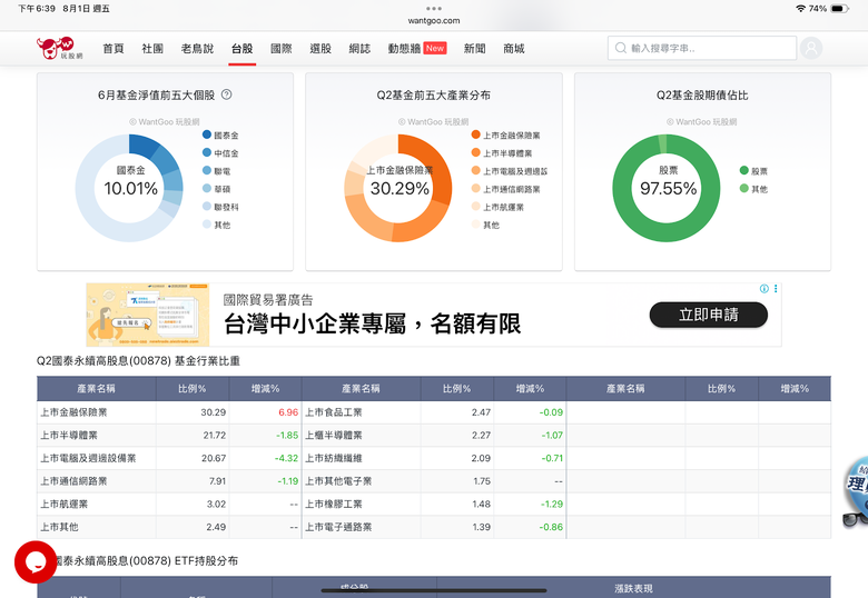 00961 VS. 00878怎麼選?