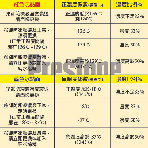 點我看大圖 關於KYMCO水箱冷卻液的濃度...