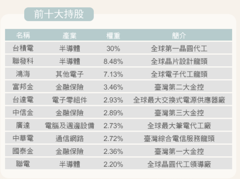 三檔含「積」ETF推薦哪檔?內有選手