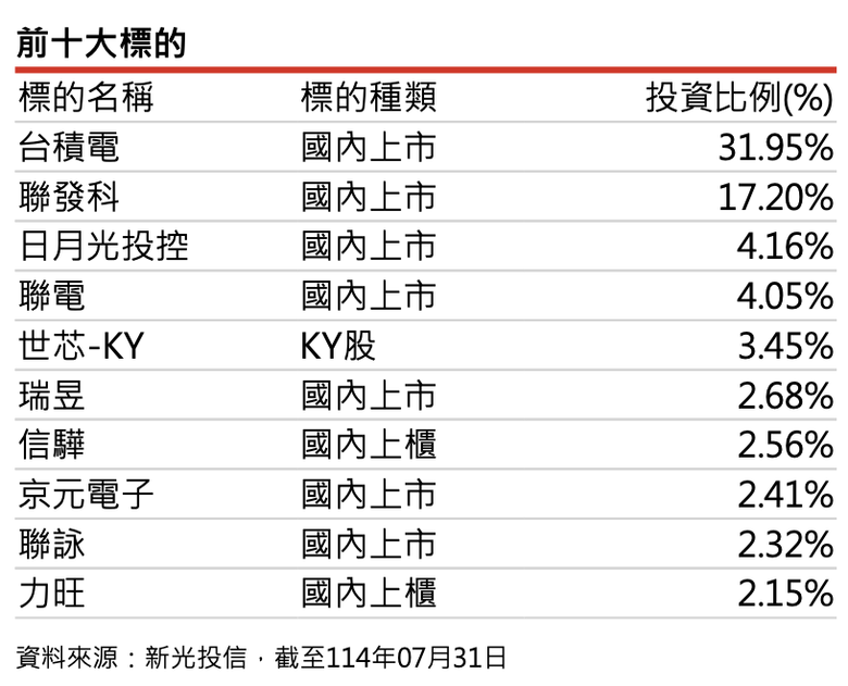 三檔含「積」ETF推薦哪檔?內有選手