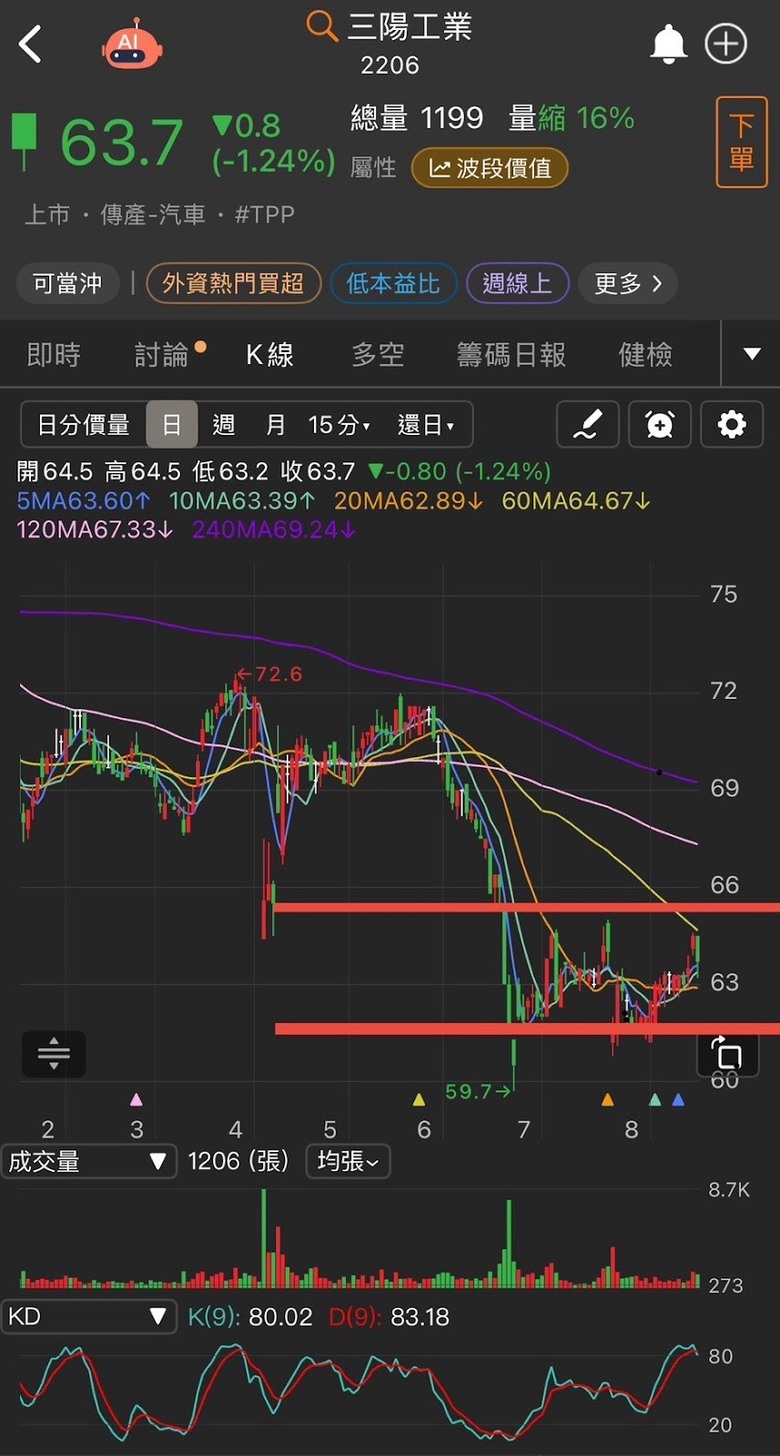 三陽公關危機會影響嗎?