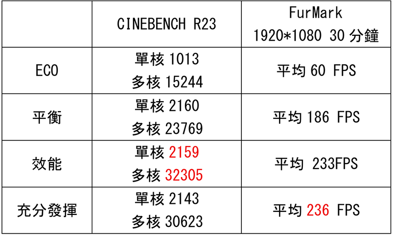 點我看大圖 HP OMEN MAX 16 2025 陶瓷白開箱 & 美國代購 & 舊ASUS G14 2022雜談