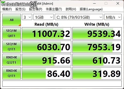 三年後 Gen 5 SSD 平價時代終於來臨 Micron Crucial P510